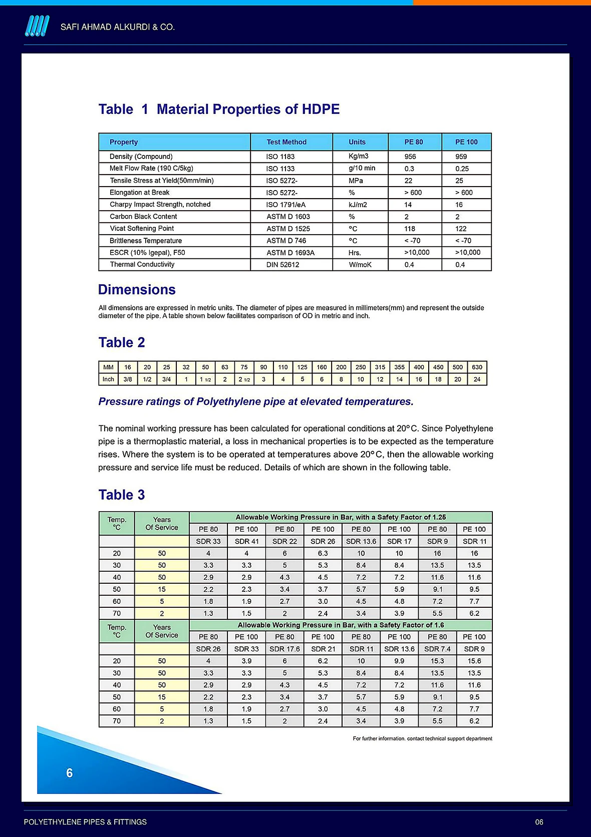 خصائص مواد HDPE