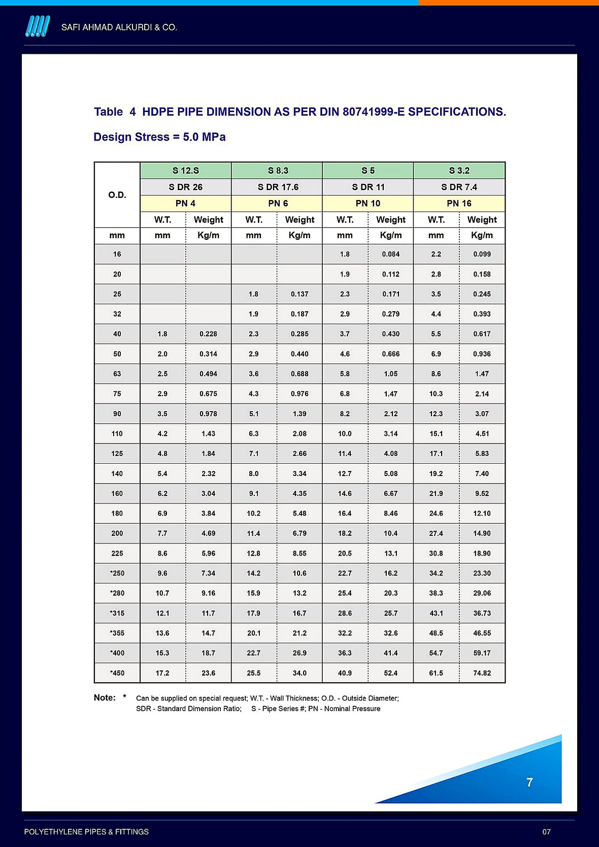 أبعاد HDPE وفق DIN