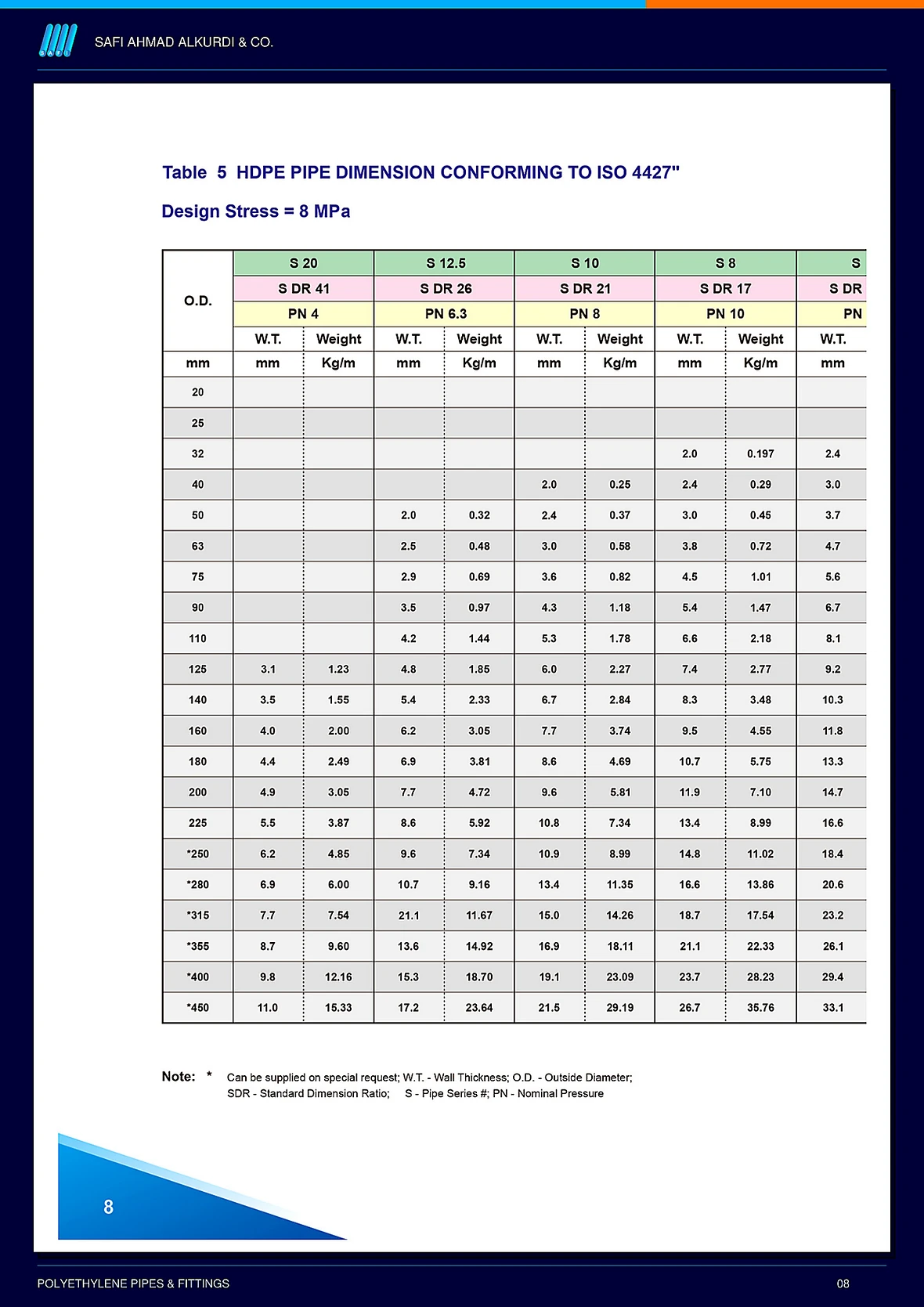 أبعاد HDPE وفق ISO 4427