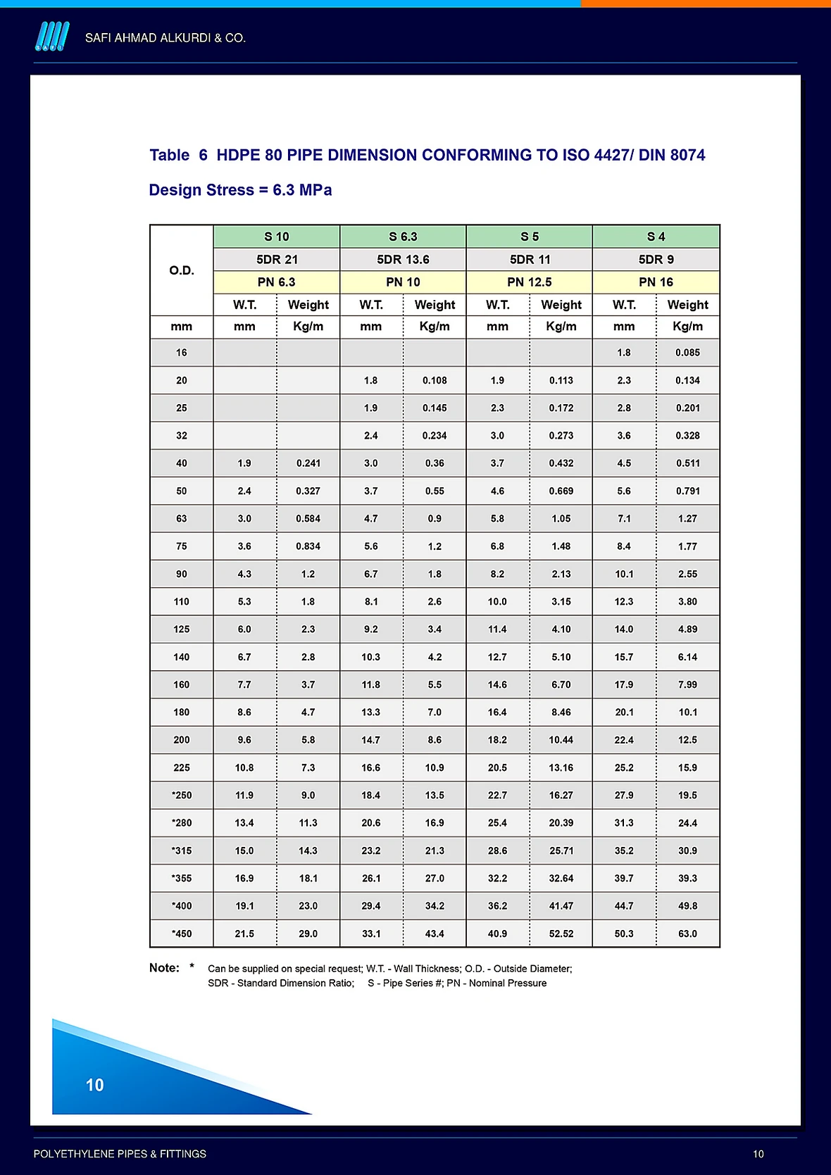 جدول أنابيب HDPE 80
